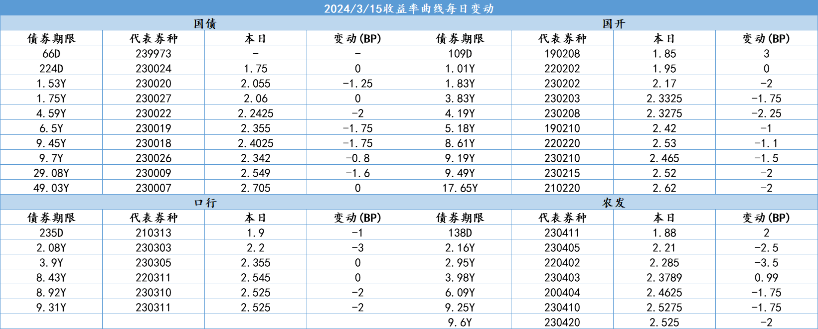 国债期货各主力合约收涨