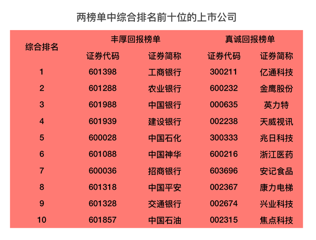 总额超4900亿元、分红公司家数占比近七成……积极响应分红新规，深市上市公司分红创“双新高”