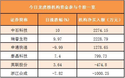 【30日资金路线图】银行板块净流入居首 龙虎榜机构抢筹多股