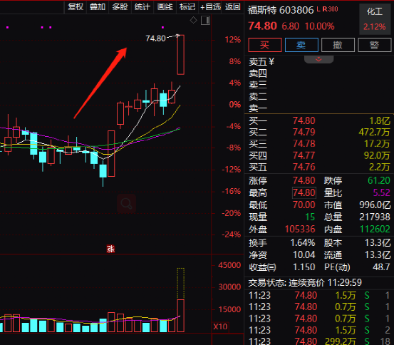1.73万亿“聪明钱”A股扫货买了什么？