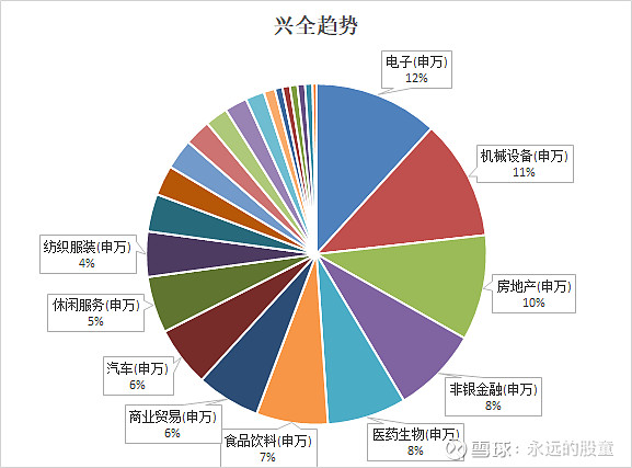 多家公司“缺席”布局这类基金！
