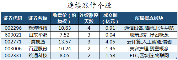 数据复盘丨主力资金加仓有色金属、食品饮料等行业 北向资金连续3日净买入