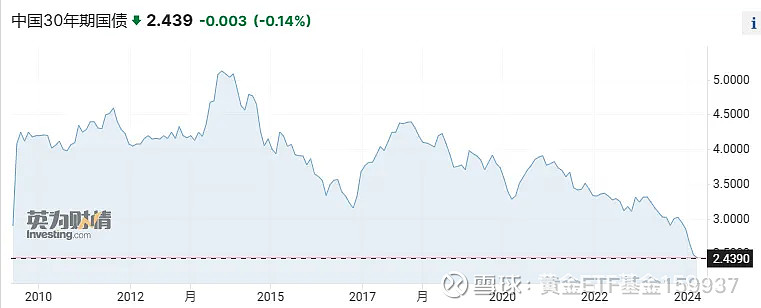 债市收盘|LPR继续原地不动 10年国债小幅上行0.2bp