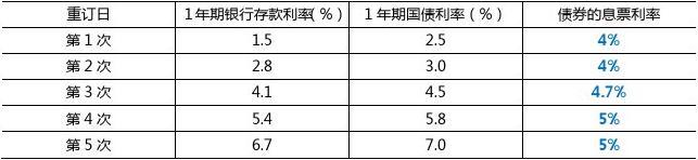 财政部拟第一次续发行2024年记账式附息(八期)国债(5年期)