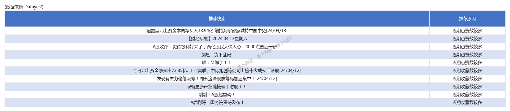 债市收盘|LPR继续原地不动 10年国债小幅上行0.2bp