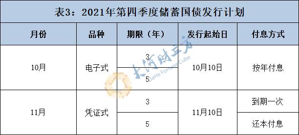 财政部拟第一次续发行2024年记账式附息(八期)国债(5年期)