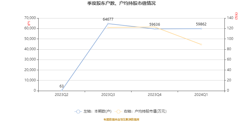 市值16亿元公司，要花1.2亿元上海买房