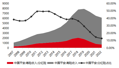 中期分红，越来越火了！又一险企出手