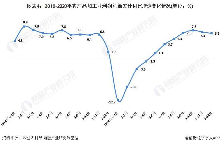 塔吉克斯坦的牛羊存栏数增长