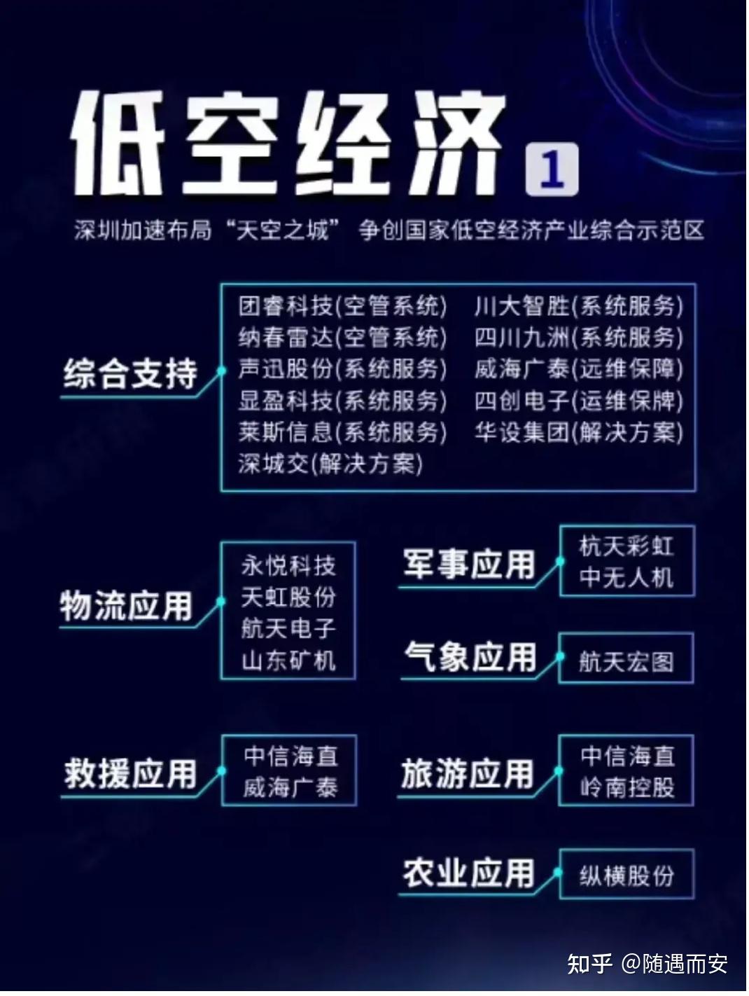 全国首个低空经济高质量数据集产品在深数所上架