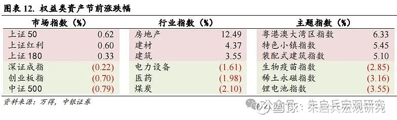 险资长钱配置新趋势：产寿险债券持仓同比增超15% 权益配置比例略有下滑