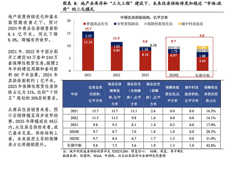 险资长钱配置新趋势：产寿险债券持仓同比增超15% 权益配置比例略有下滑