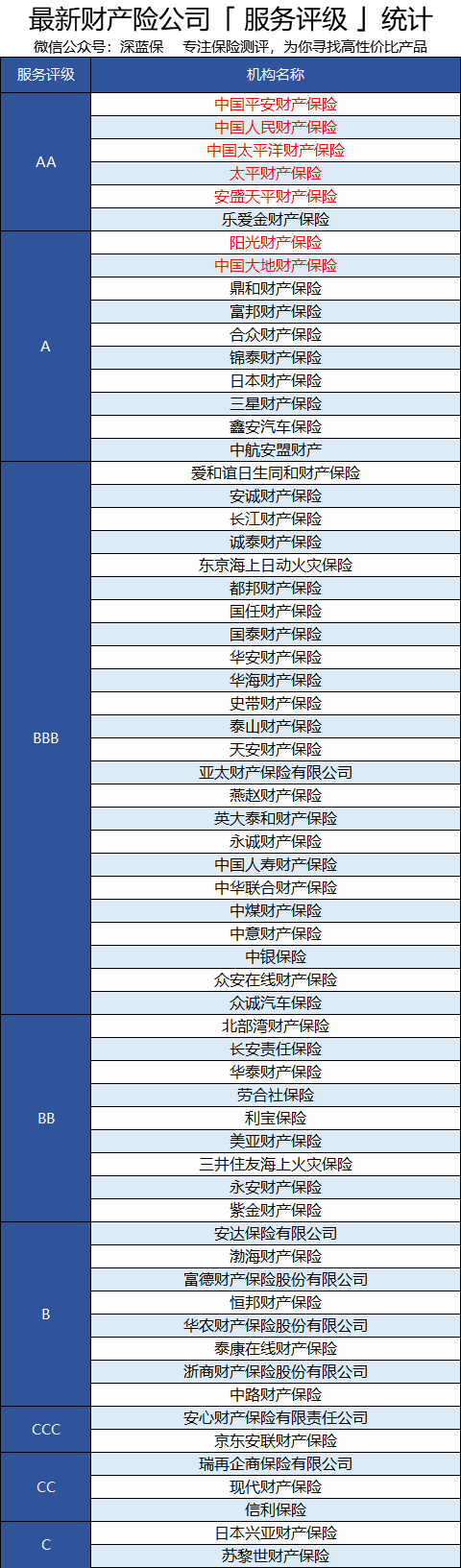 该如何选择提供车险服务的保险公司