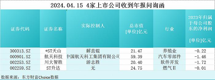 联建光电收年报问询函业绩亏损及多项财务指标受关注