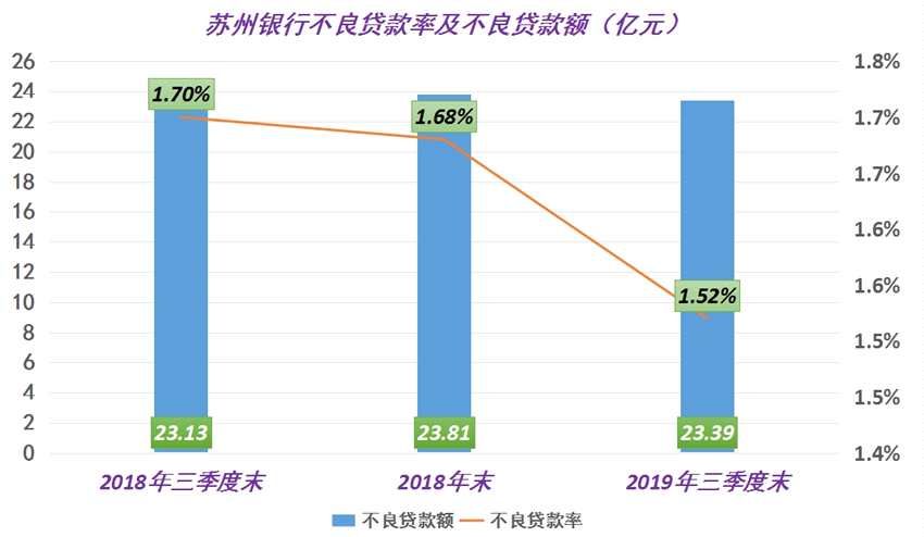 IPO参考：银行广招“职业催债人”汇成真空上市首日涨752%