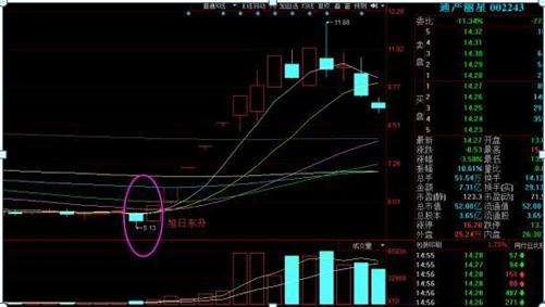 太突然！抄底资金，大举出手了！