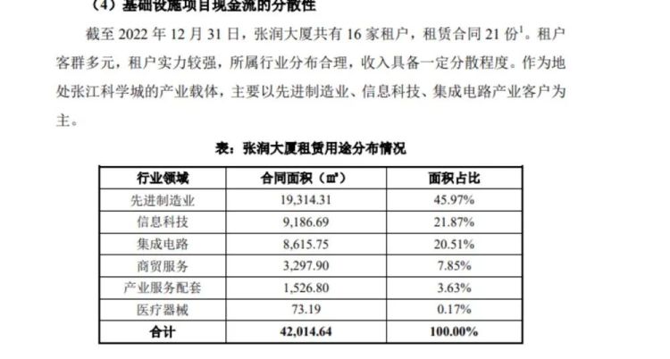 一生态环保公募REIT，公示招标结果！