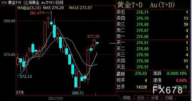 6月7日国债期货收盘 30年期主力合约涨0.18%