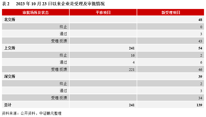 抚州国控20亿元小公募债项目状态更新为“终止”