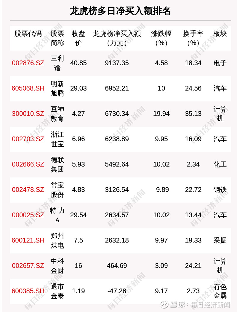 锴威特6月27日龙虎榜数据