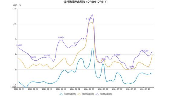 26日利率债市场收益率小幅波动
