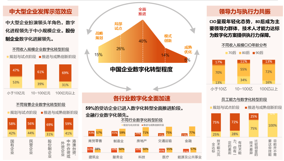 2023年俄投资增长最快行业为IT、设备维修和航空运输