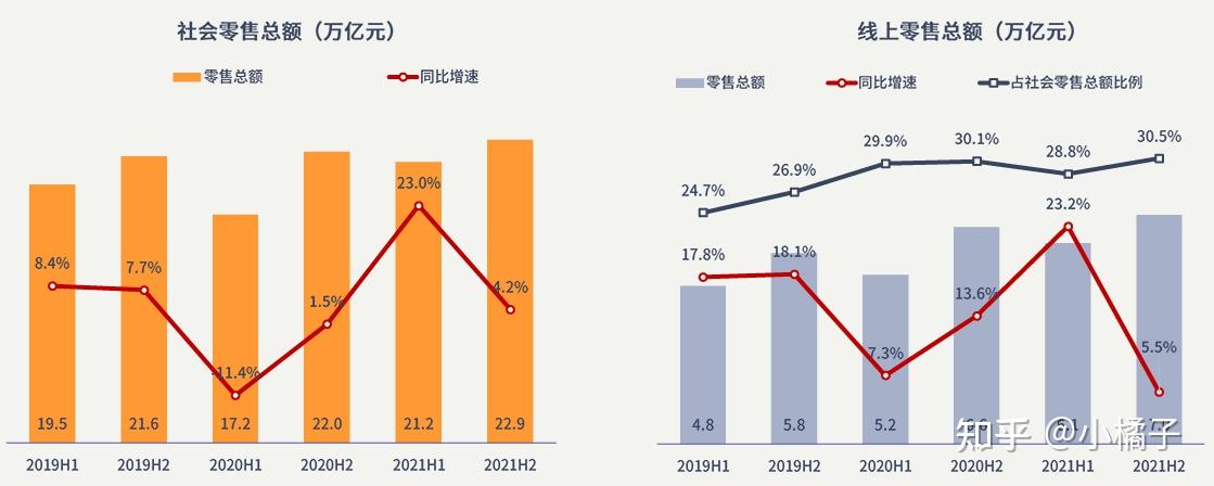 俄地方电商零售市场规模不断扩大