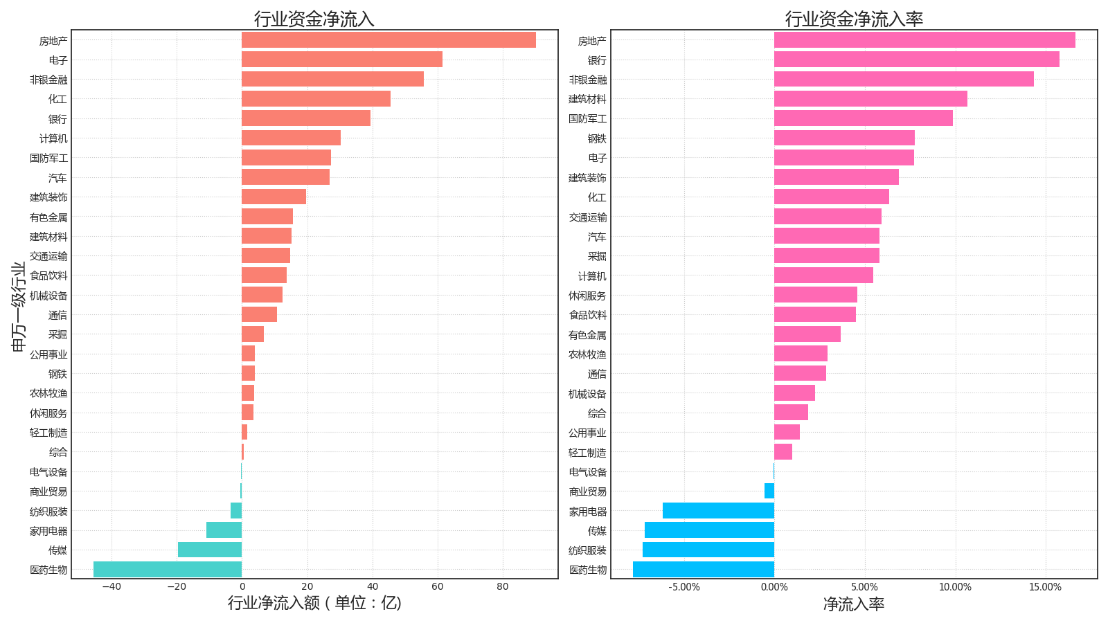 非银金融行业6月28日资金流向日报