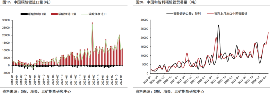 2024年智利水力发电量累计增长近五成