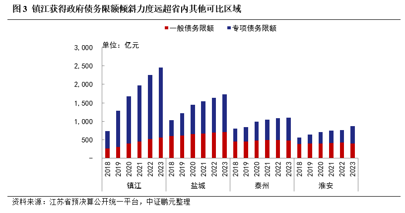 供需两旺 点心债发行大举扩容