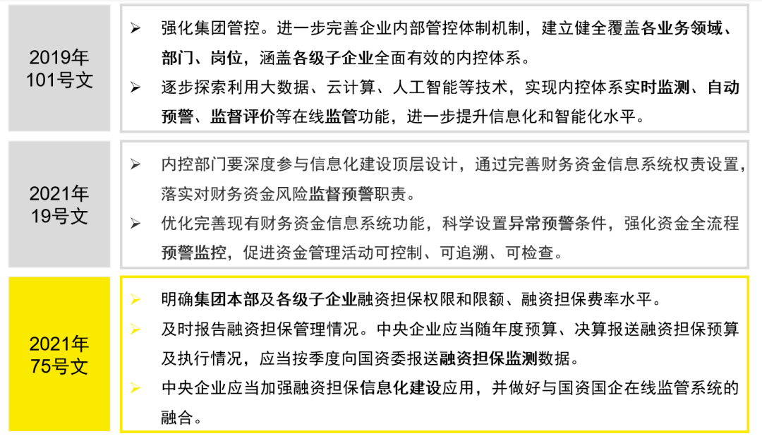 首批民企资产担保债务融资工具发行