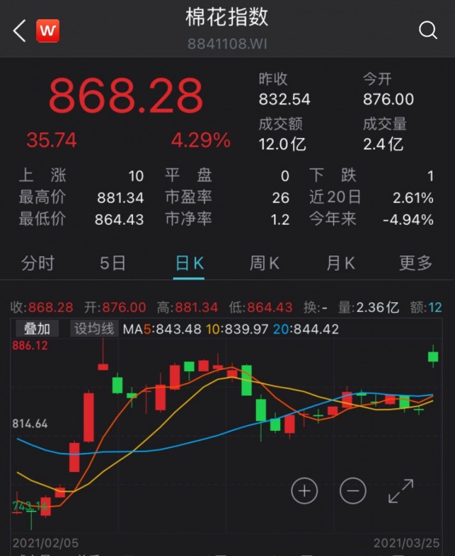 港股全面反攻开始了！