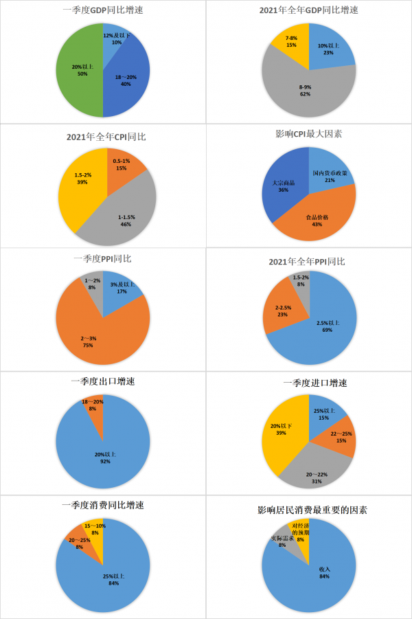 2024年上半年经济学家问卷调查显示：多领域改革期待破题 下半年楼市有望改善