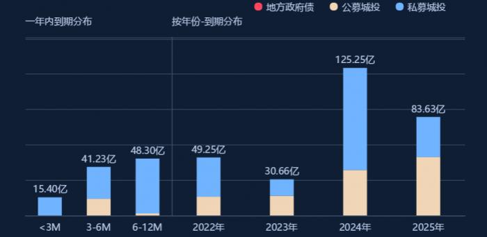 一边节节走低 一边居高不下 城投境内外发债利率为何差异巨大？