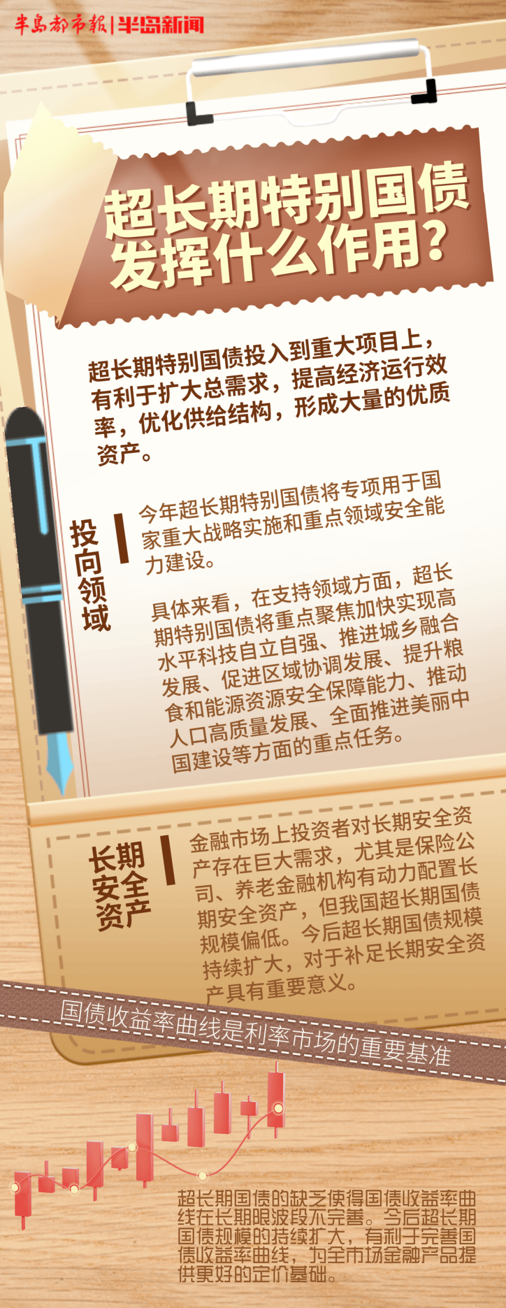 财政部拟发行2024年超长期特别国债（四期）（30年期）