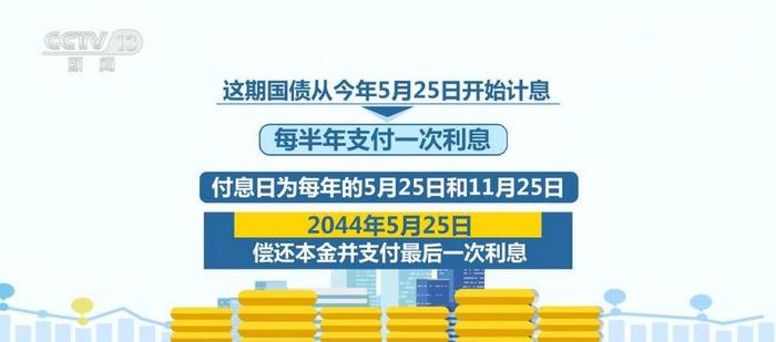 财政部拟发行550亿元30年期超长期特别国债，7月24日招标