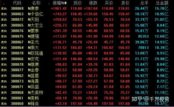 见证历史！A股公司首例市值退市锁定！