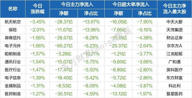 本月股价创历史新高股一览