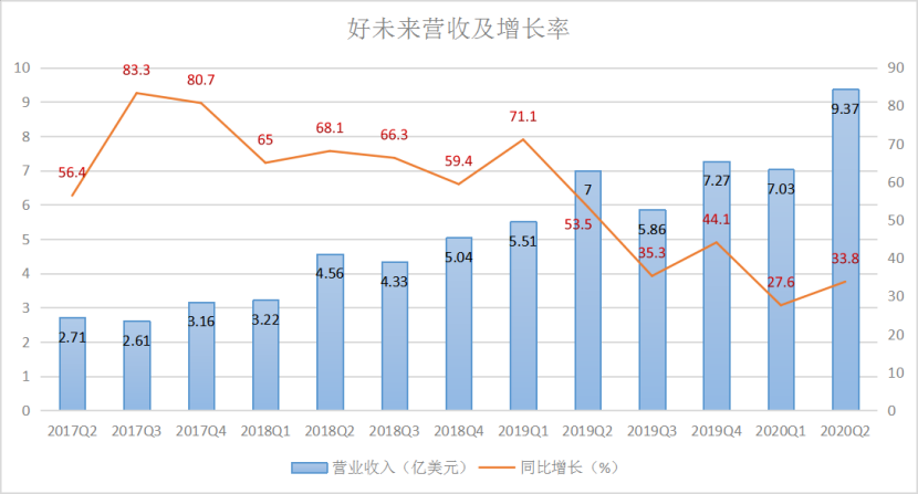 阿里新财年 成绩单喜忧参半
