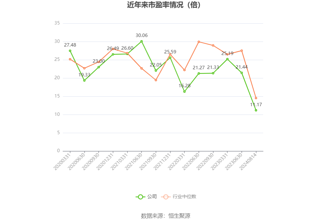 金徽股份上半年净利润增长四成 加快资源与产能整合满足国内外需求增长