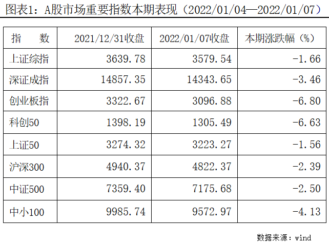 两融余额，持续走低