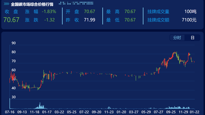 能源日报｜自然资源部：推进城市地下空间有序开发利用；黄河流域首单水土保持项目碳汇交易落地宁夏