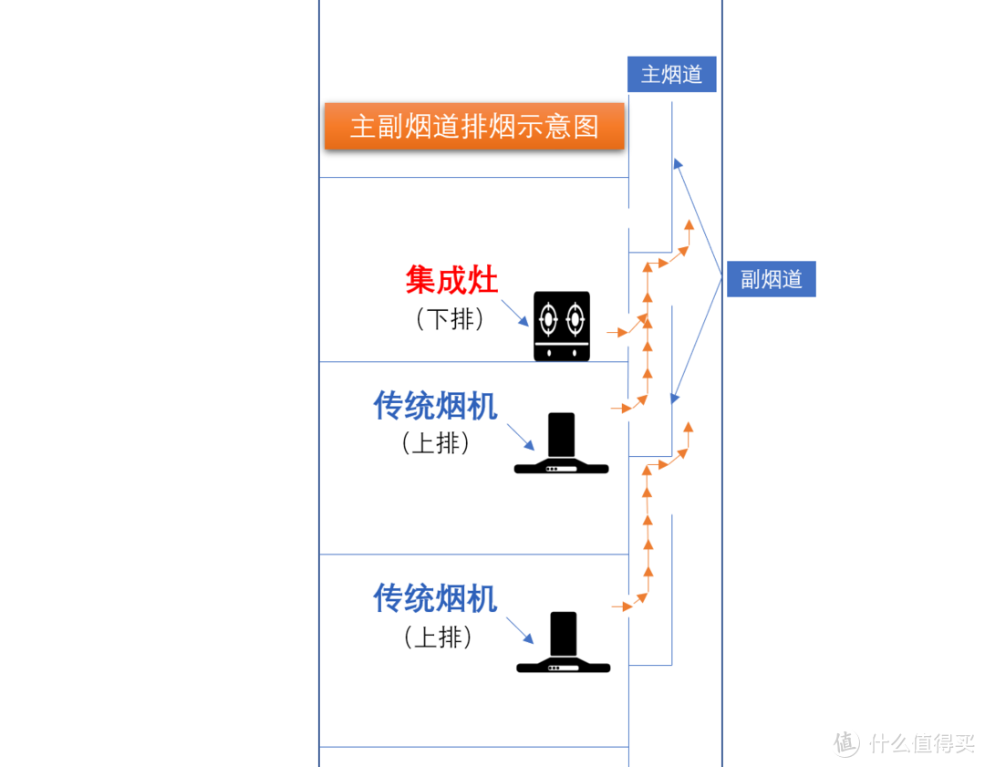 集成烹饪中心，成了多少厨电品牌中报里的经营亮点？