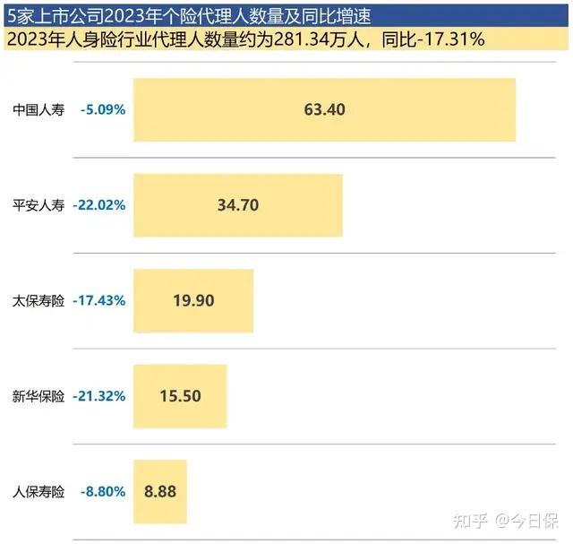 “报行合一”降本增效 险企发力银保业务