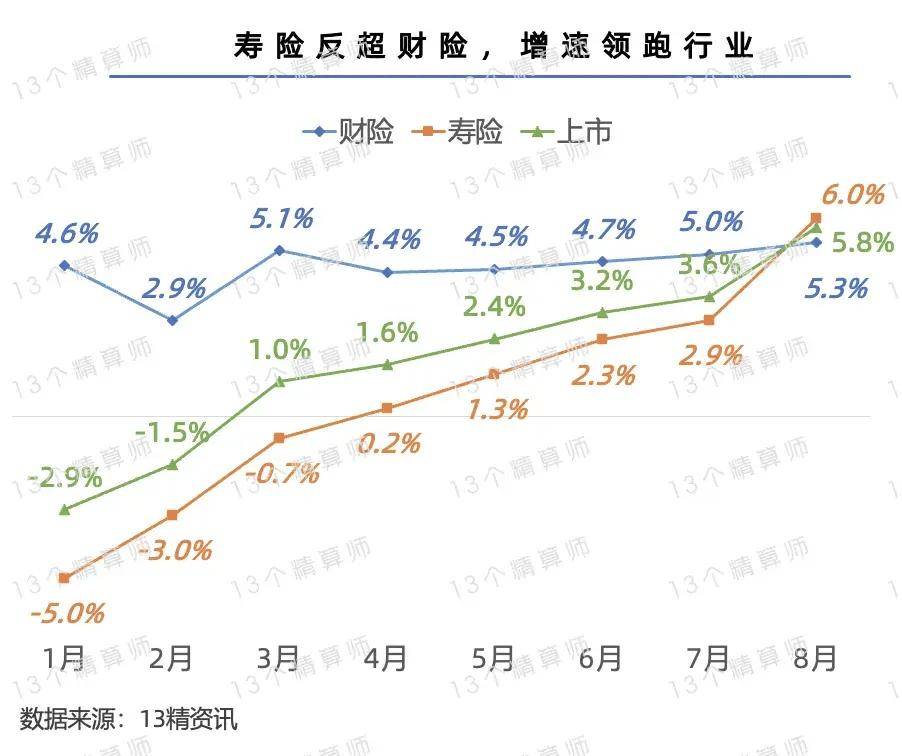重启银保业务，险企竞争格局生变！