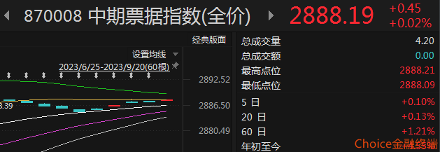 信用债企稳下行、央行再降息、化债规模预测 | 债圈大家说周刊