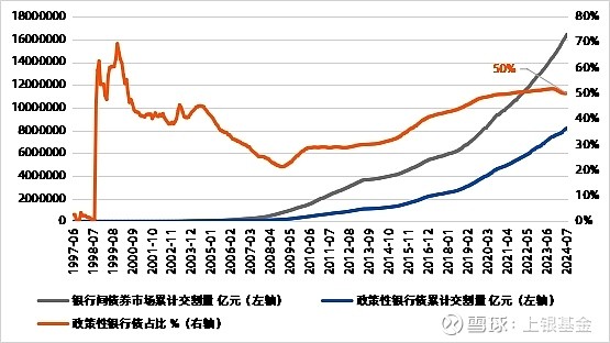 信用债企稳下行、央行再降息、化债规模预测 | 债圈大家说周刊