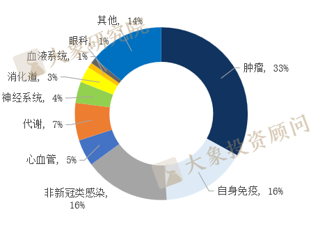 中国医药工业发展大会｜中药行业研发质量指数增长程度最为显著