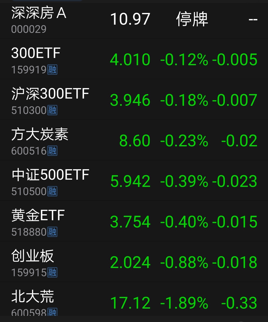 众源新材连收3个涨停板