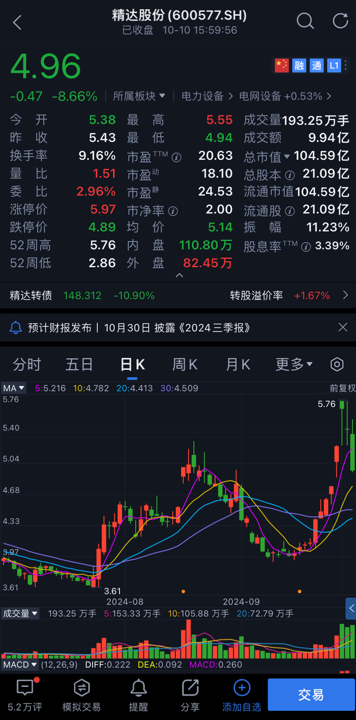 祖孙三代齐举牌！这家公司大涨，成都女牛散坚定看好，还买了这只股票